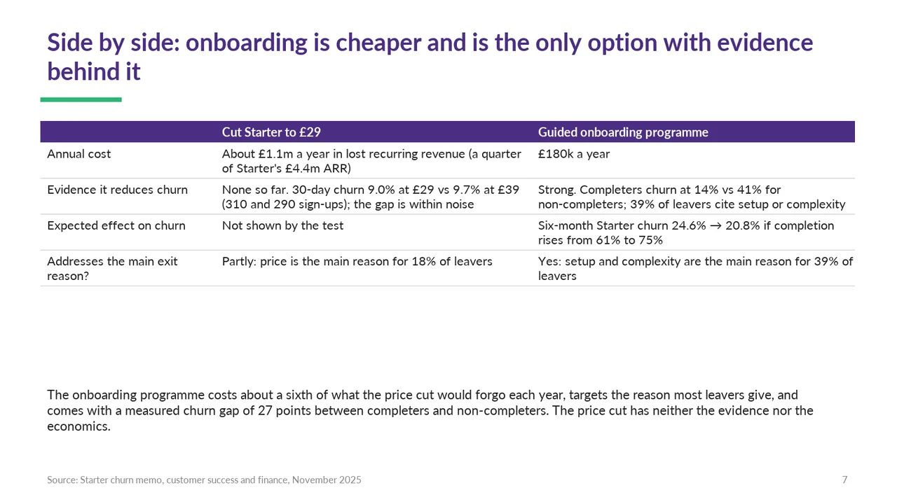 Slide 7 of Claude Fable 5.1's deck