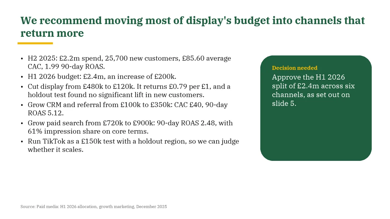 Slide 2 of Claude Haiku 5.5's deck