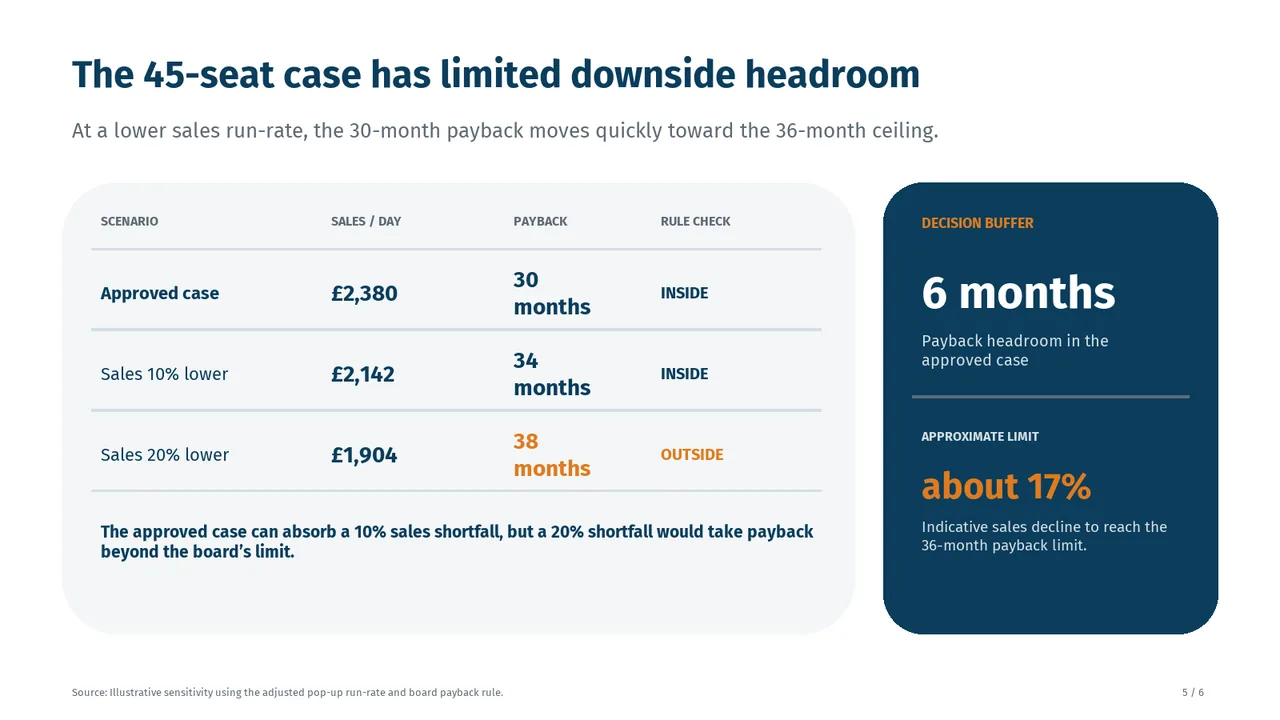 Slide 5 of minimax-m3.1-flash:free's deck