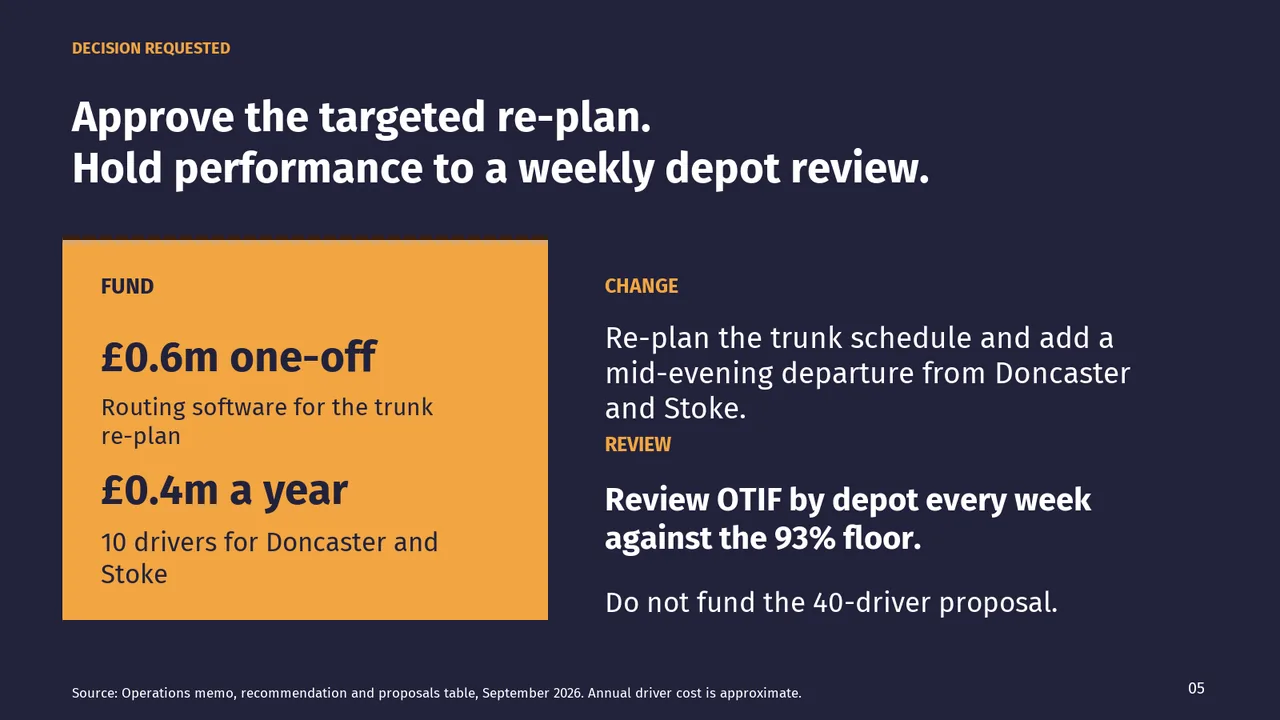 Slide 5 of GPT-6 Astra's deck
