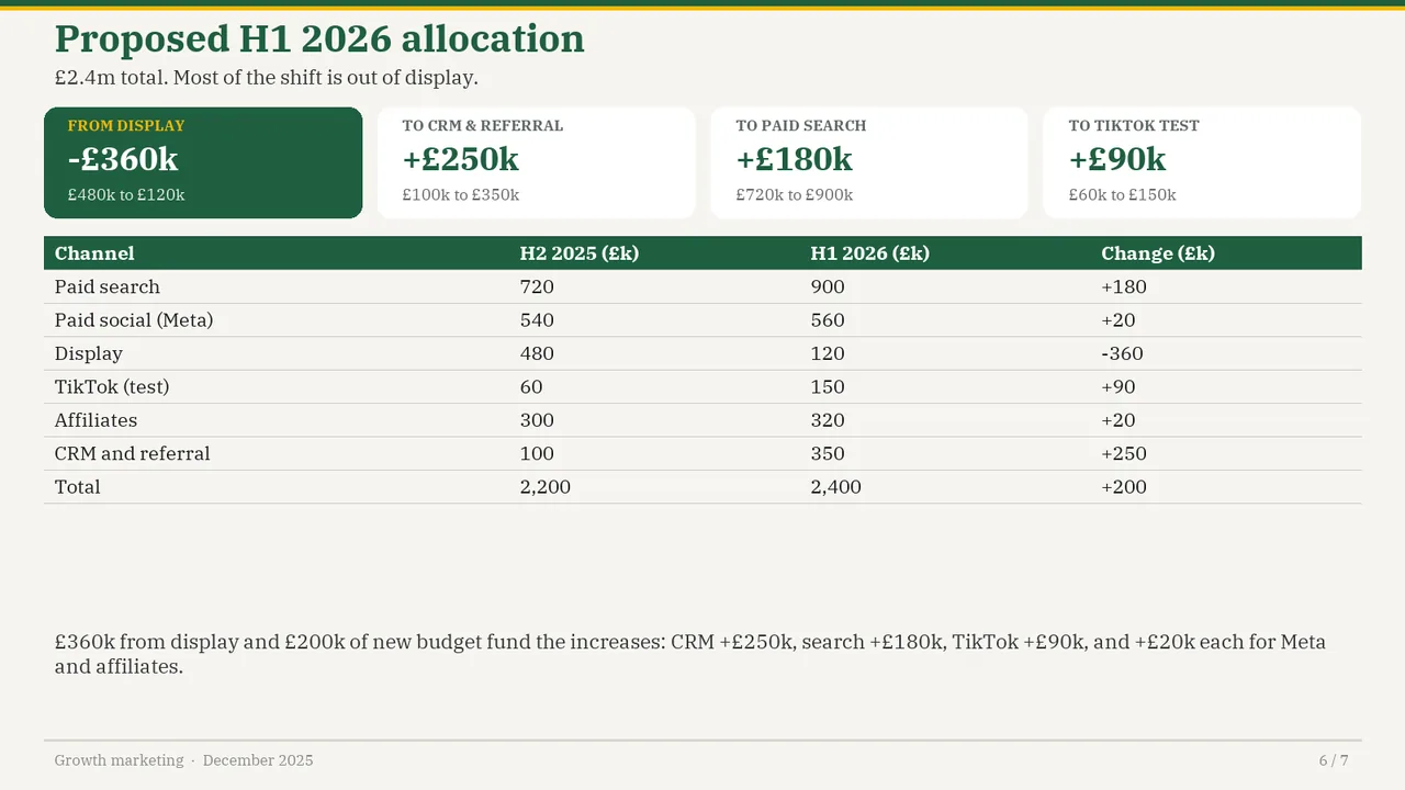 Slide 6 of Grok 4.7's deck
