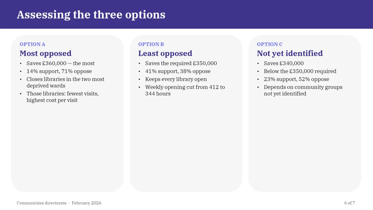 Slide 6 of Grok 4.7's deck
